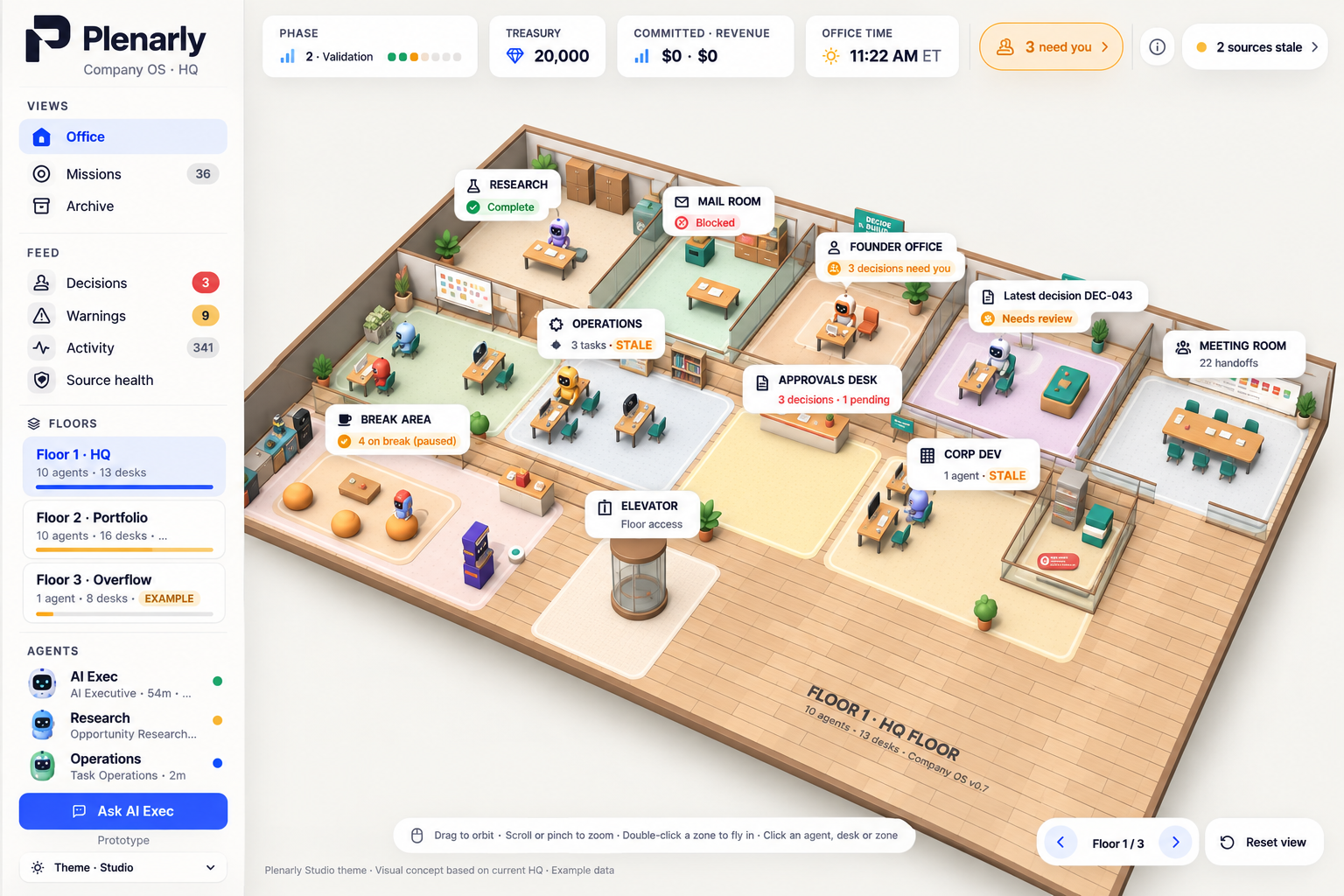Plenarly spatial headquarters: a miniature office with research, operations, a founder office, agent characters, and navigation for missions and decisions.
